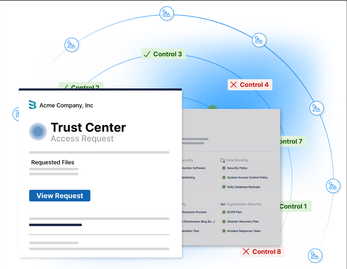 Drata Trust Center access request interface vendor security reviews compliance controls audit documentation