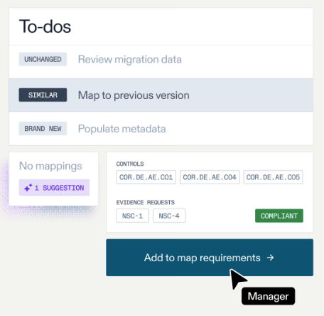 This graphic shows how AuditBoard tracks ongoing compliance through framework updates, policy suggestions, and AI recommendations.