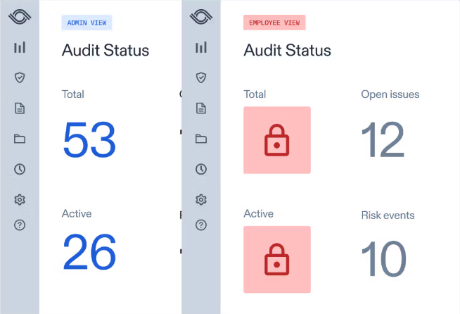 This is an AuditBoard dashboard view comparing admin and employee audit statuses, open issues, and risk events.