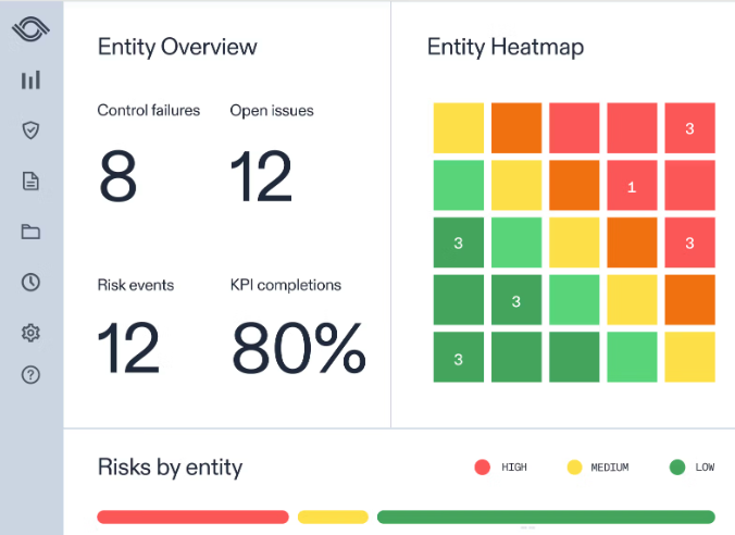 This dashboard visual displays AuditBoard’s entity overview with control failures, open issues, and a color-coded risk heatmap.