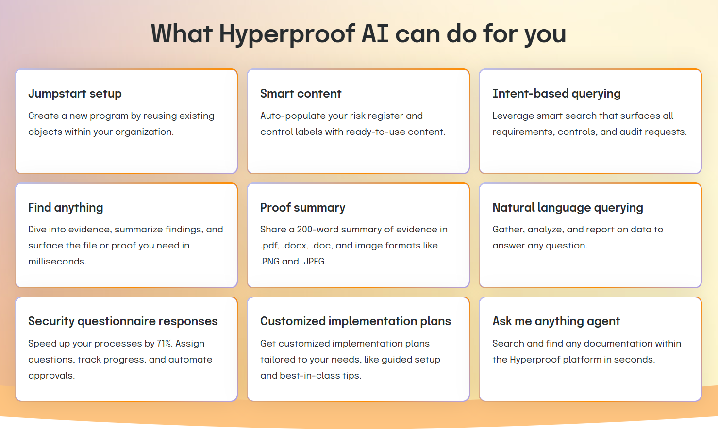 This visual highlights Hyperproof AI capabilities such as smart content, proof summaries, security questionnaire automation, and customized setup plans.