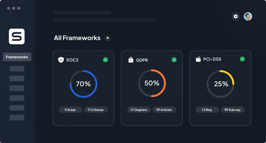 Sprinto compliance frameworks bundle showing SOC 2, GDPR and PCI DSS Compliance.