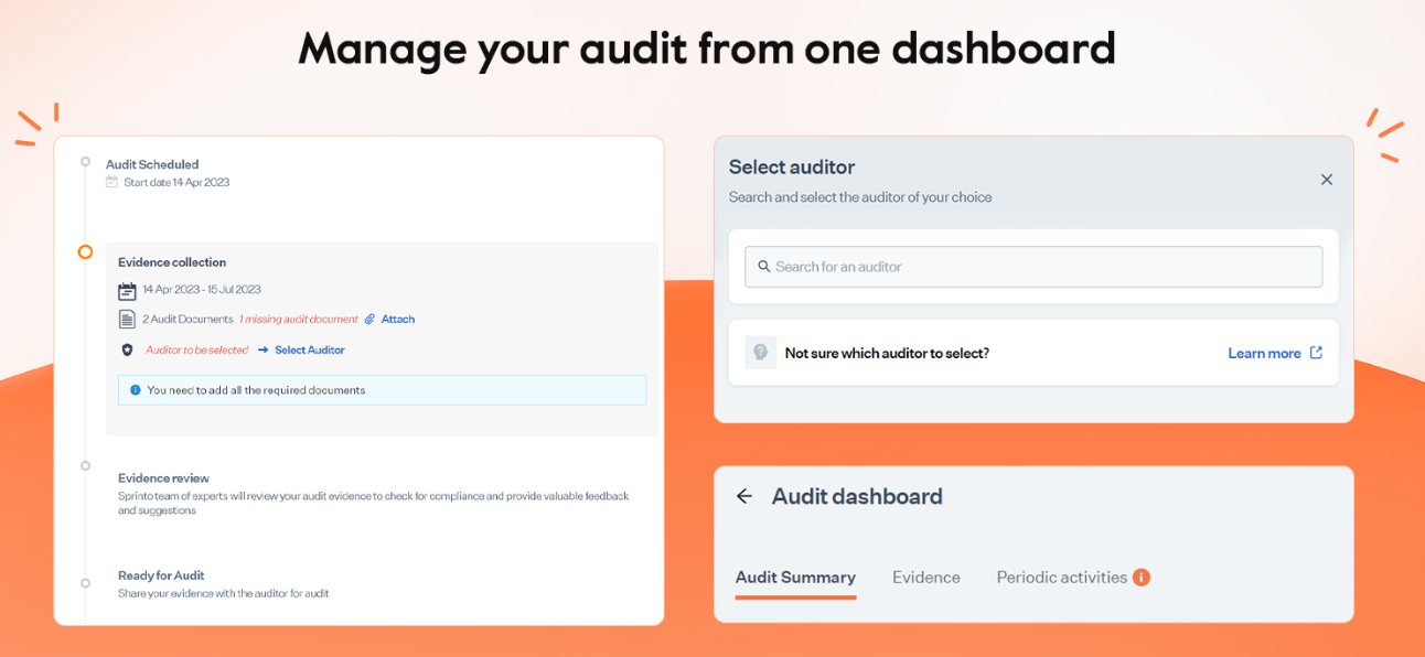 Sprinto audit management dashboard showing evidence collection, auditor selection, and audit progress tracking for compliance.