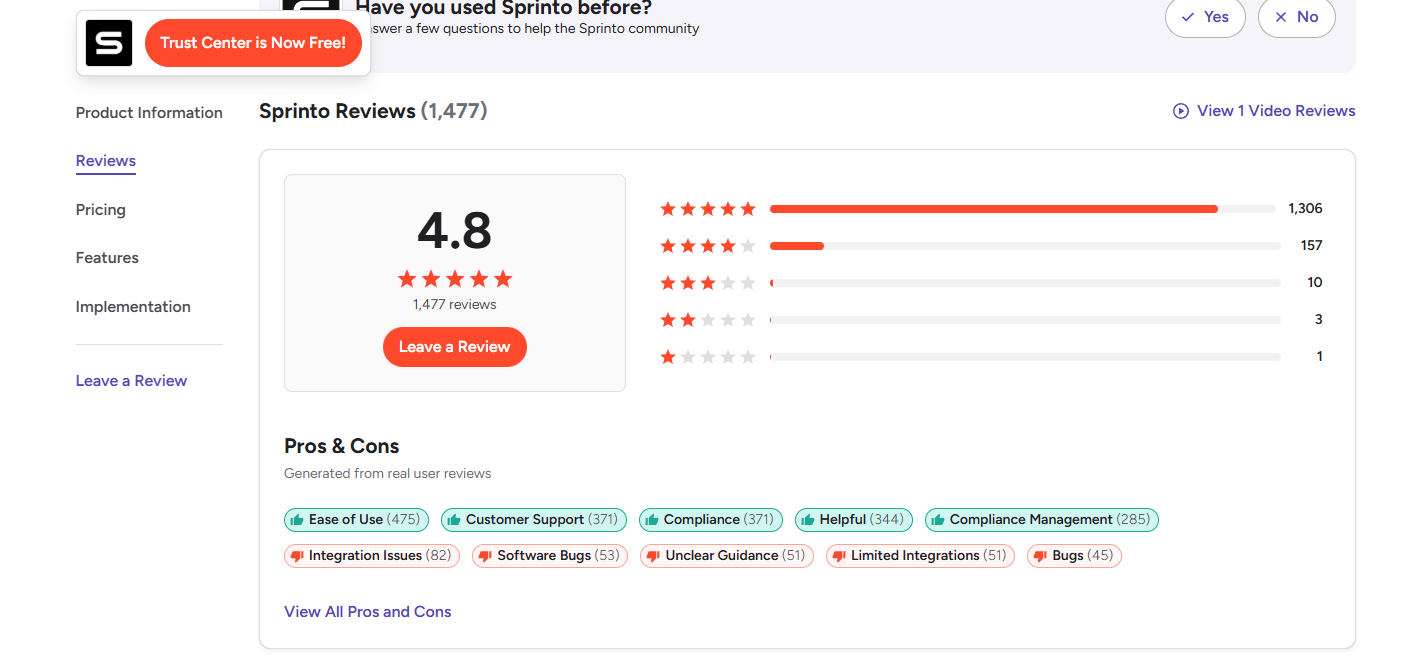 G2 reviews summary for Sprinto showing 4.8 rating, 1,477 reviews, star breakdown, and top pros and cons