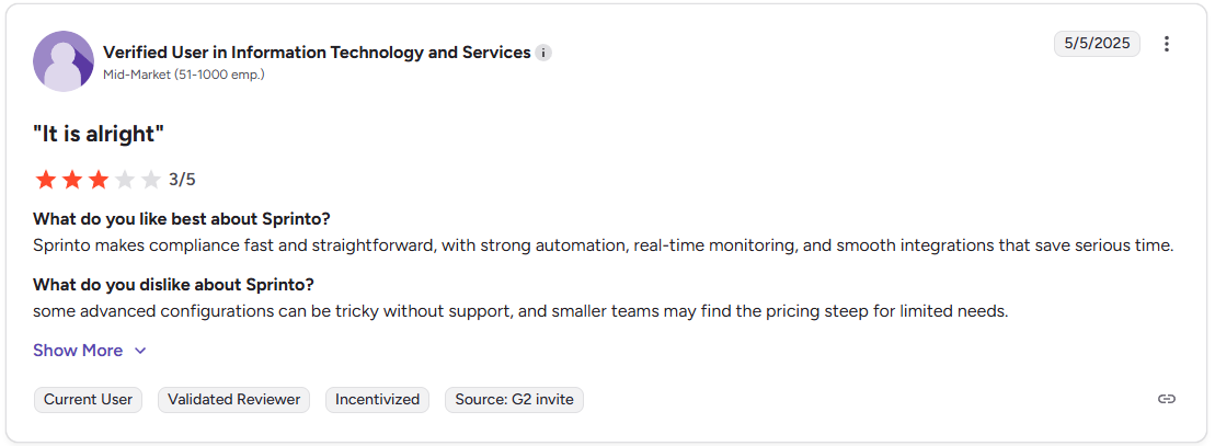 Sprinto G2 review summary highlighting automation benefits, usage complexity, and pricing feedback for compliance teams.