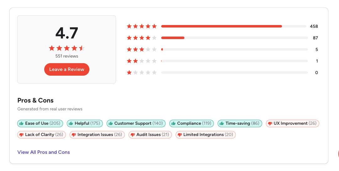 This is an image of G2 site, where Thoropass review holds a positive feedback rating of about 4.7/5 for 551 reviews