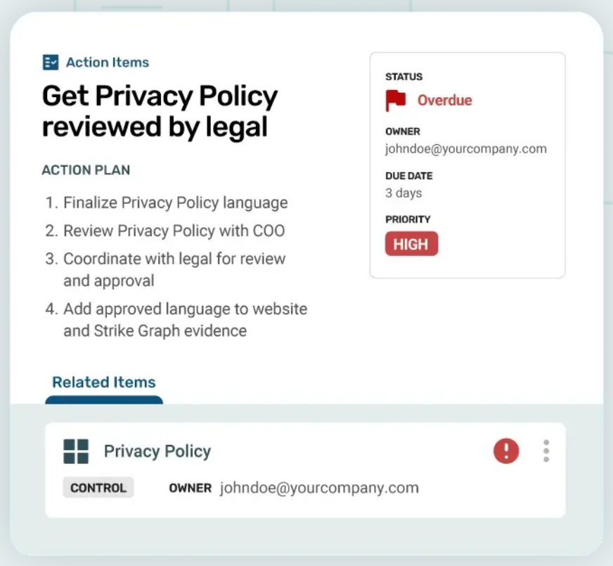 This is a detailed action-item card showing overdue tasks and related compliance controls in Strike Graph.