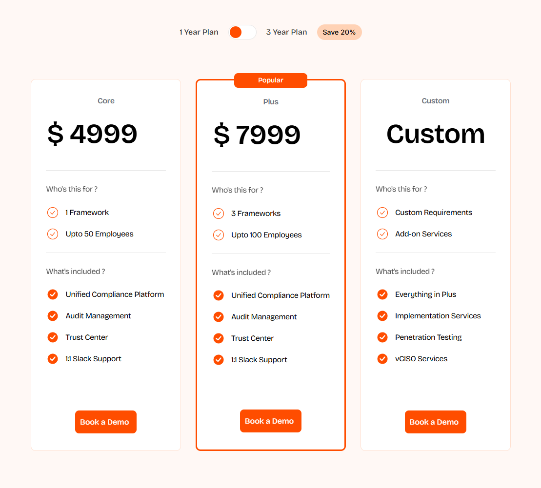 This is a pricing comparison graphic showing ComplyJet’s Core, Plus, and Custom plans with features and employee limits.