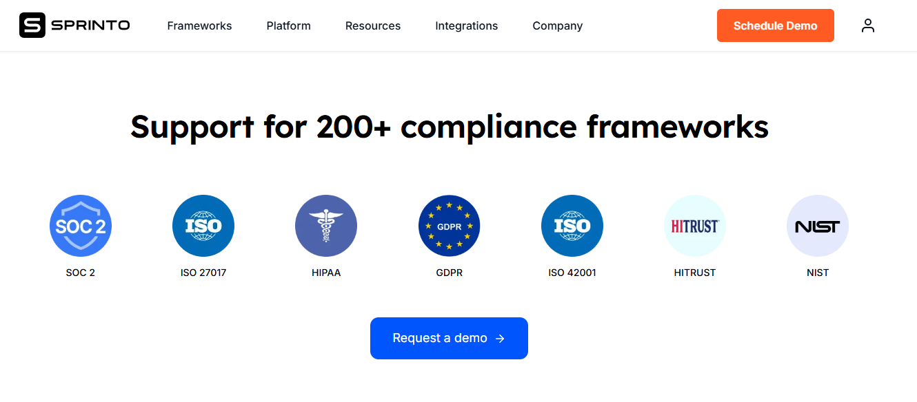Sprinto support banner displaying 200+ compliance frameworks logos including SOC 2, ISO 27017, HIPAA, GDPR, and NIST.
