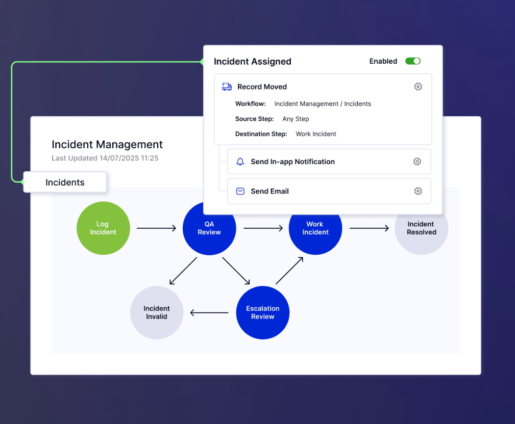 This is a LogicGate incident management workflow showing escalation paths and automated notifications for incident assignments.
