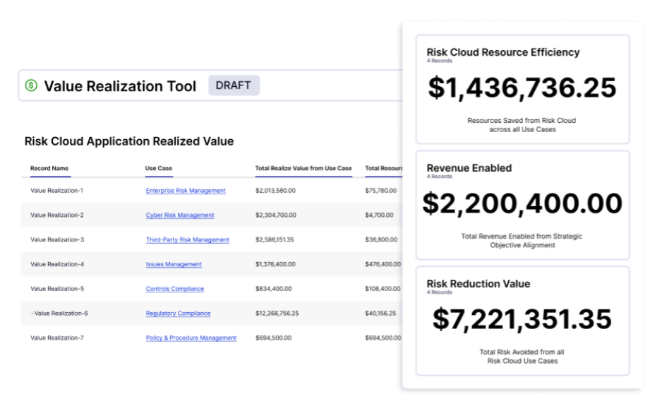 This is a LogicGate value realization dashboard showing use-case ROI, resource efficiency, revenue enabled, and risk reduction metrics.