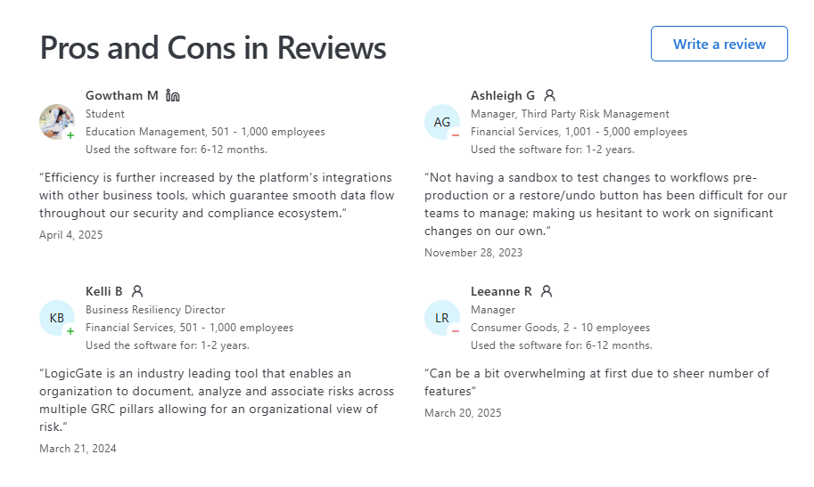 This is a collection of user reviews highlighting LogicGate’s pros and cons from Capterra.