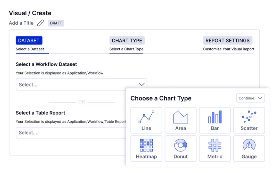 This is a LogicGate visual reporting interface showing dataset selection and customizable chart types like bar, line, and heatmap.