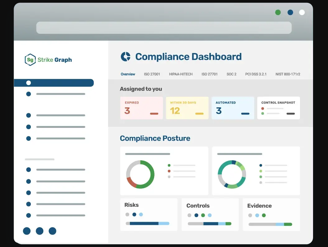 Strike g=Graph compliance dashboard showcasing compliance posture.