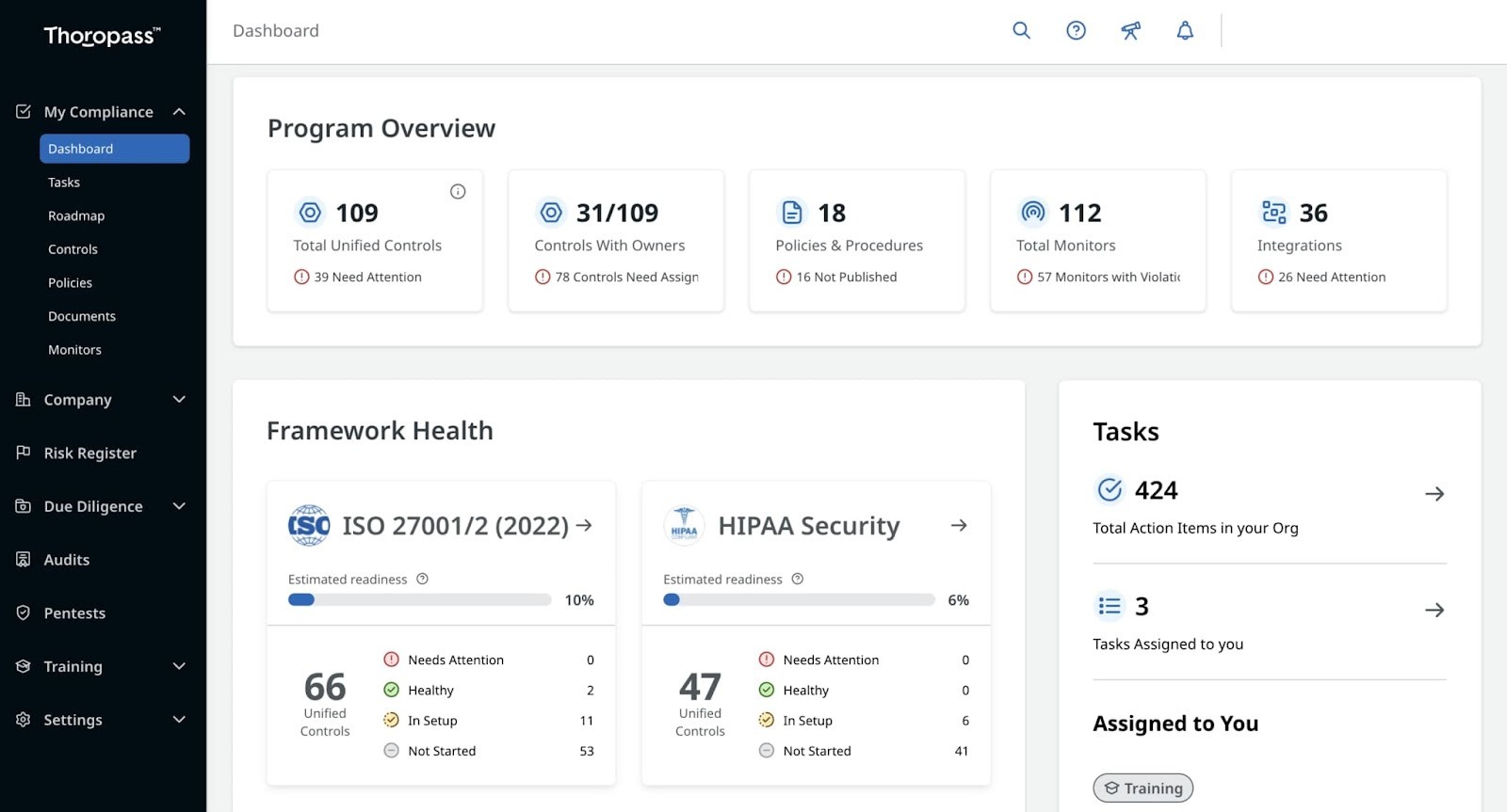 Thoropass compliance dashboard showing program overview, ISO 27001 and HIPAA security.