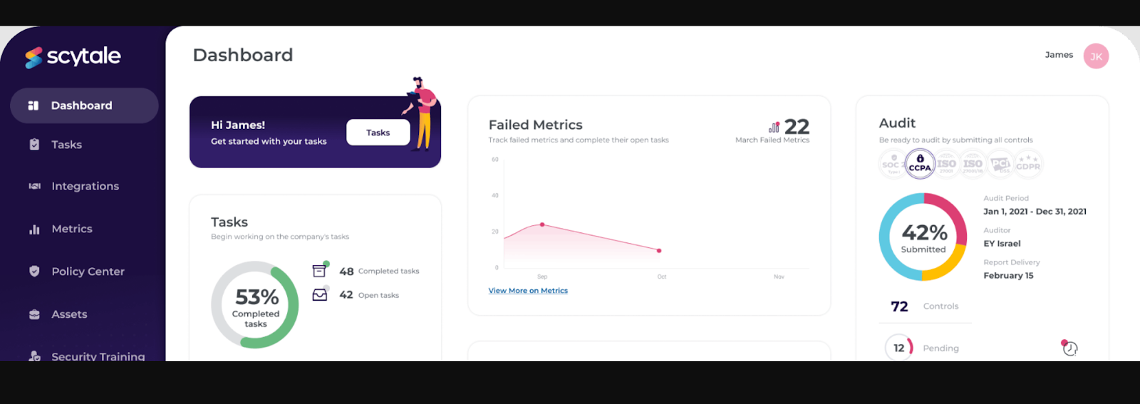 Scytale compliance dashboard showing failed controls and compliance tasks completion.
