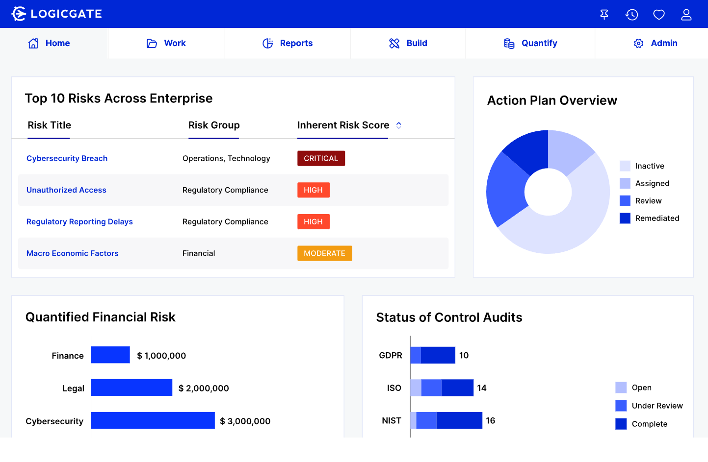LogicGate compliance risk dashboard showing top enterprise risks, audit status by standard, and quantified financial impact for compliance automation.