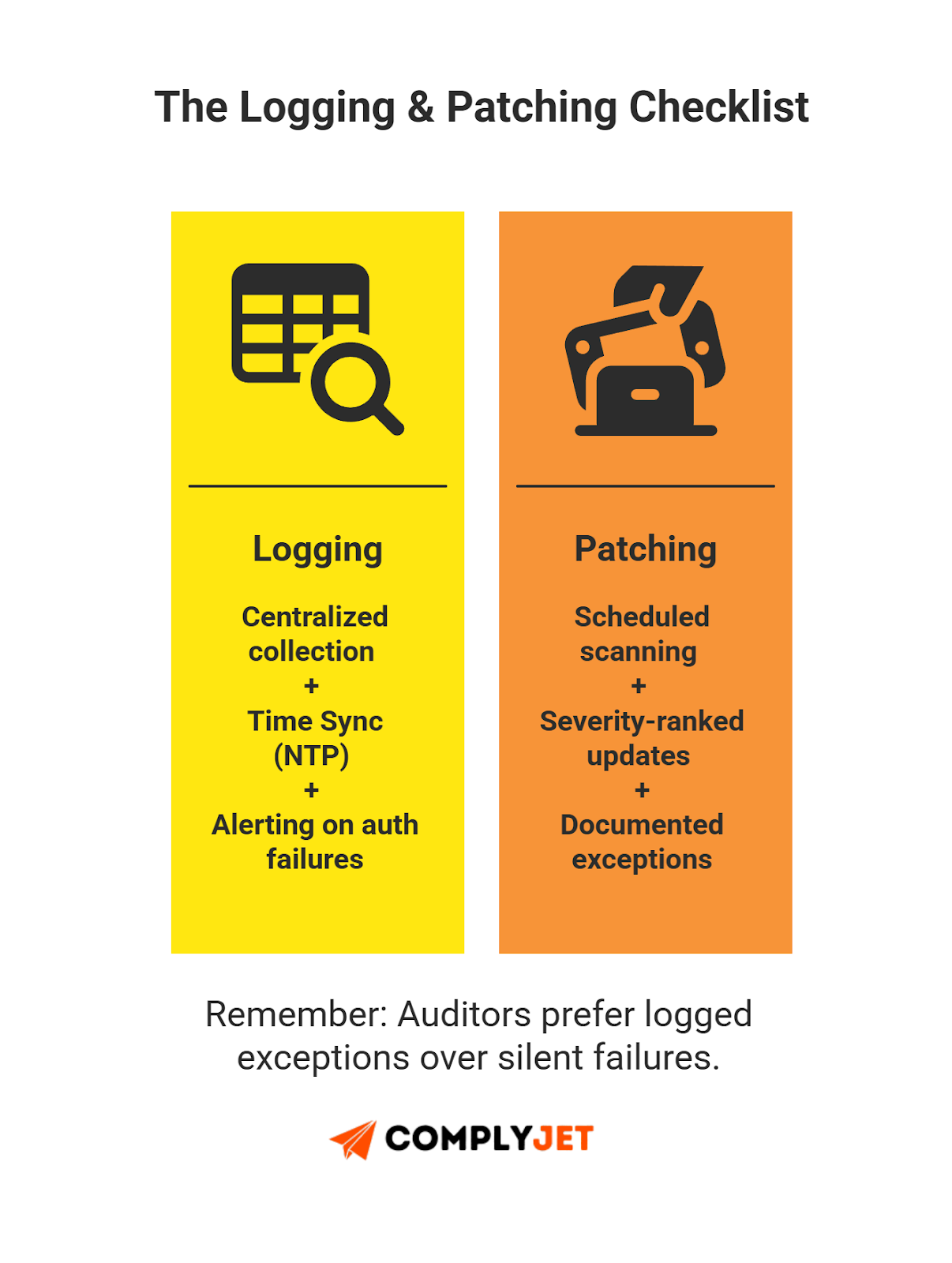 This is a checklist illustrating SOC 2 expectations for centralized logging, time synchronization, patching schedules, and alerting. (Source: ComplyJet)
