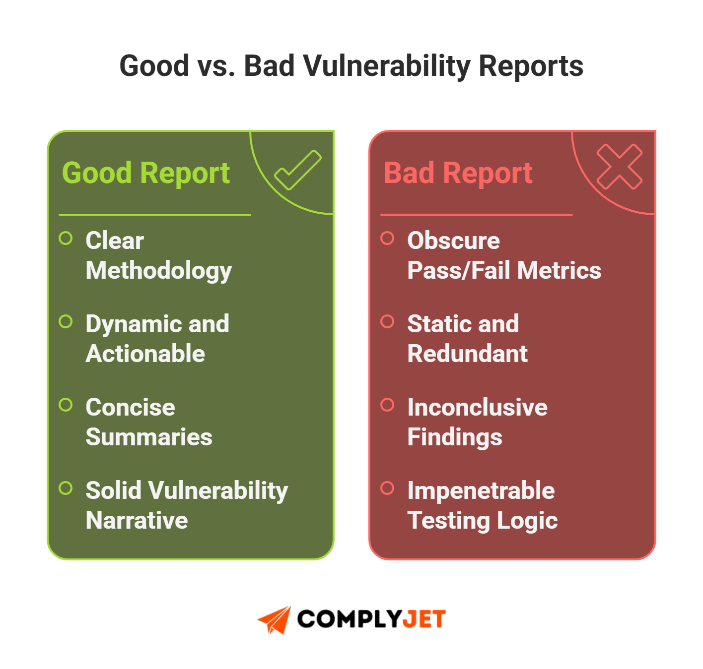 This is a comparison infographic showing good versus bad vulnerability reports, emphasizing clear methodology, actionable findings, and strong narrative versus shallow, inconclusive scanner outputs (source: ComplyJet).