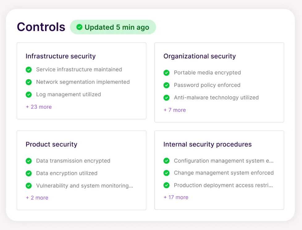 This is a screenshot of Vanta’s controls dashboard showing security and organizational controls status (source: Vanta).