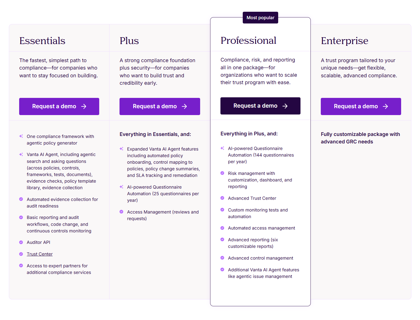 This is a screenshot of Vanta’s pricing tiers highlighting Essentials, Plus, Professional, and Enterprise plans (source: Vanta).