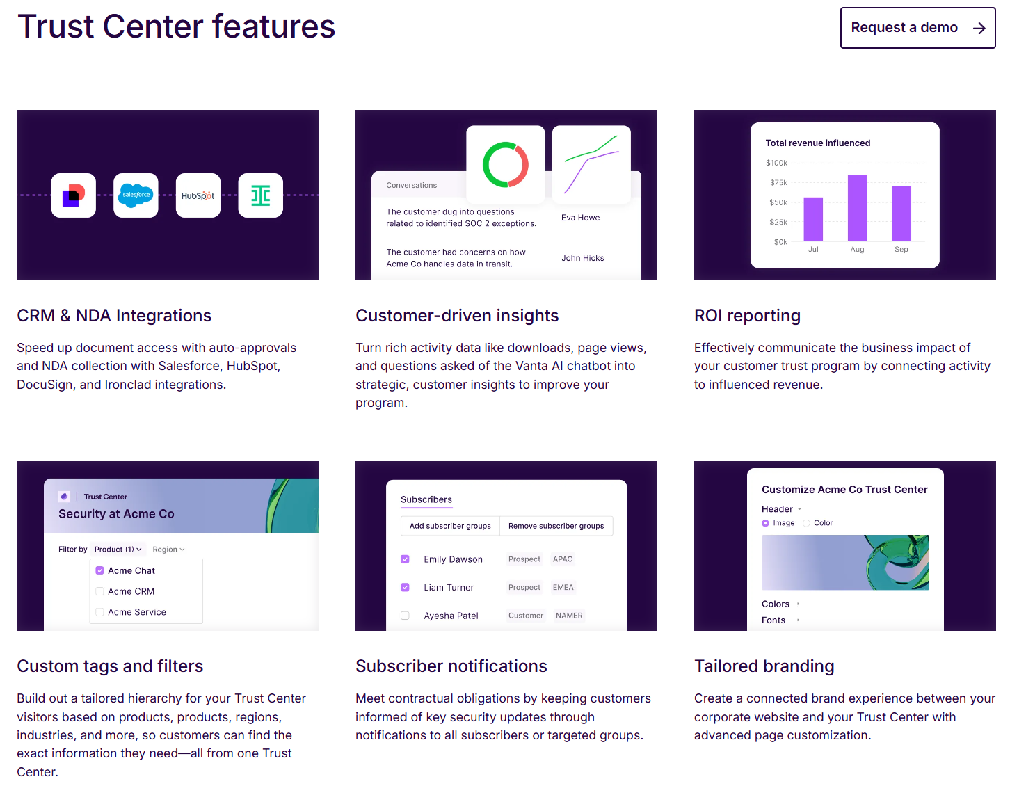 Vanta Trust Center features including CRM integrations, ROI reporting, branding, and customer insights (Source: Vanta)