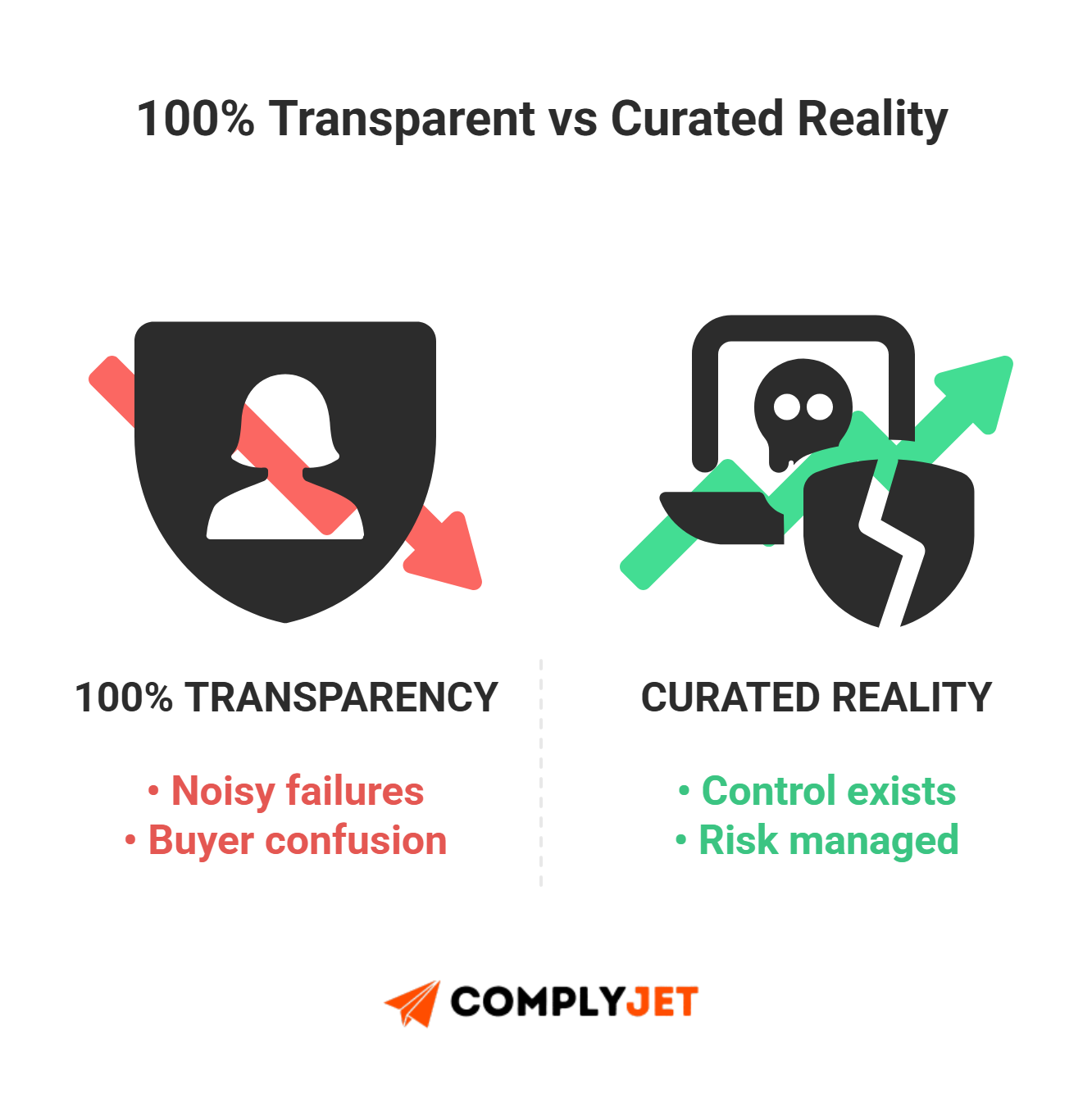 This is an infographic contrasting full transparency with curated trust center visibility for buyers, source: ComplyJet.