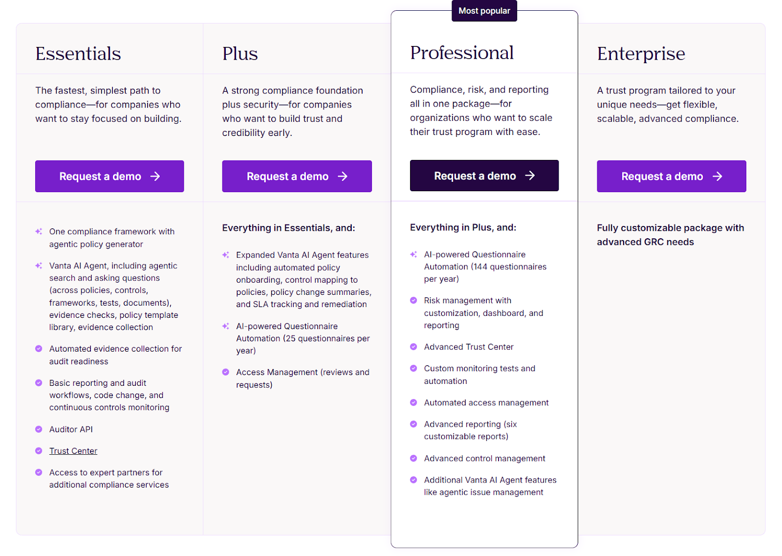 This is a screenshot of Vanta's pricing plans, as mentioned on their website (source: Vanta)