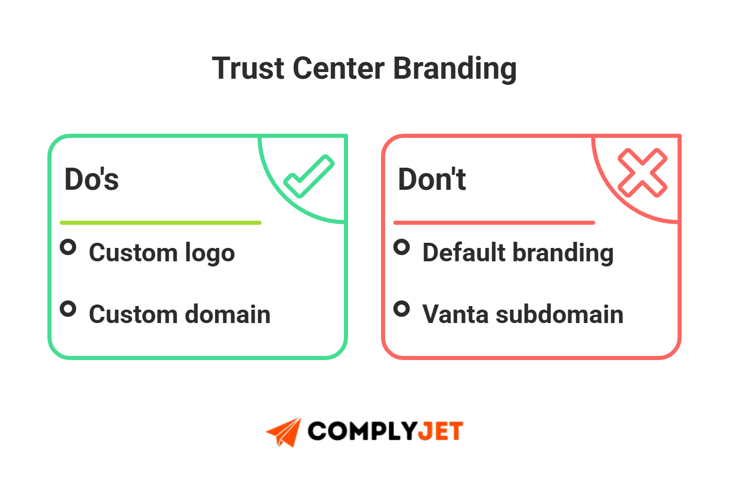 This is a ComplyJet infographic explaining trust center branding best practices, including custom logos and custom domains versus default Vanta branding.