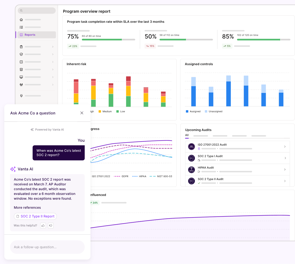 Vanta compliance dashboard with risk reporting, audit readiness metrics, and AI-powered compliance insights. Source: Vanta.