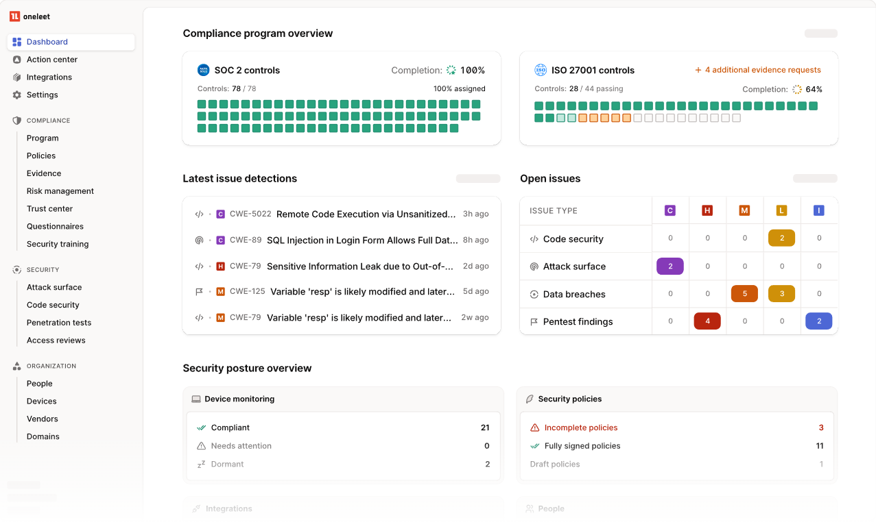 Oneleet's security-first compliance dashboard showing SOC 2 and ISO 27001 control completion, latest security issue detections, open issues, and device monitoring posture.