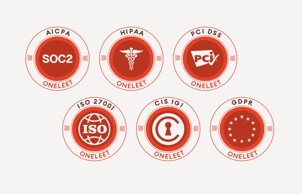 Compliance badges showing Oneleet support for SOC 2, HIPAA, PCI DSS, ISO 27001, CIS IG1, and GDPR frameworks.