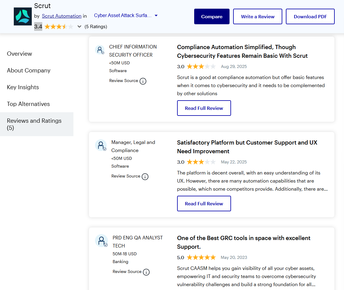 Gartner Peer Insights reviews of Scrut automation list showing mixed ratings and notes about UX and customer support gaps.