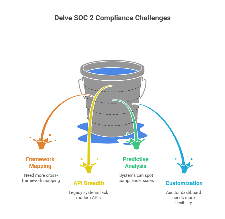 delve compliance pricing