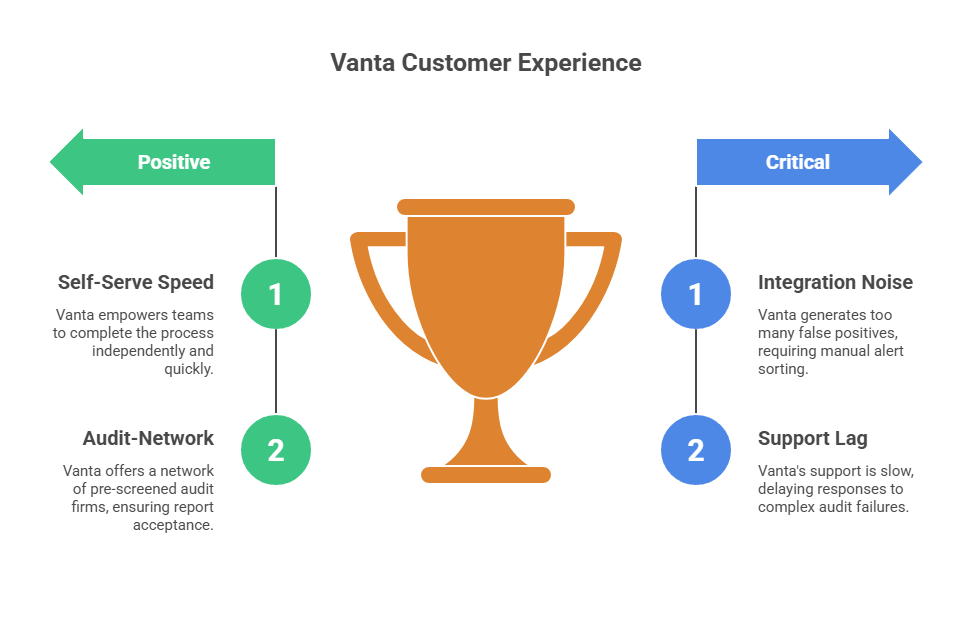 Oneleet vs Vanta: SaaS Regulatory Compliance