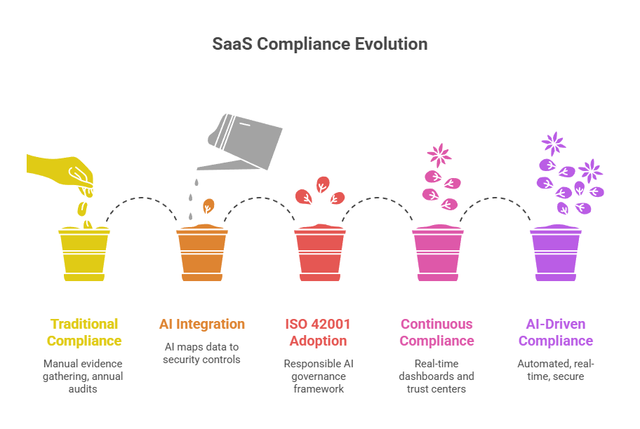 Oneleet vs Vanta: SaaS Compliance Checklist