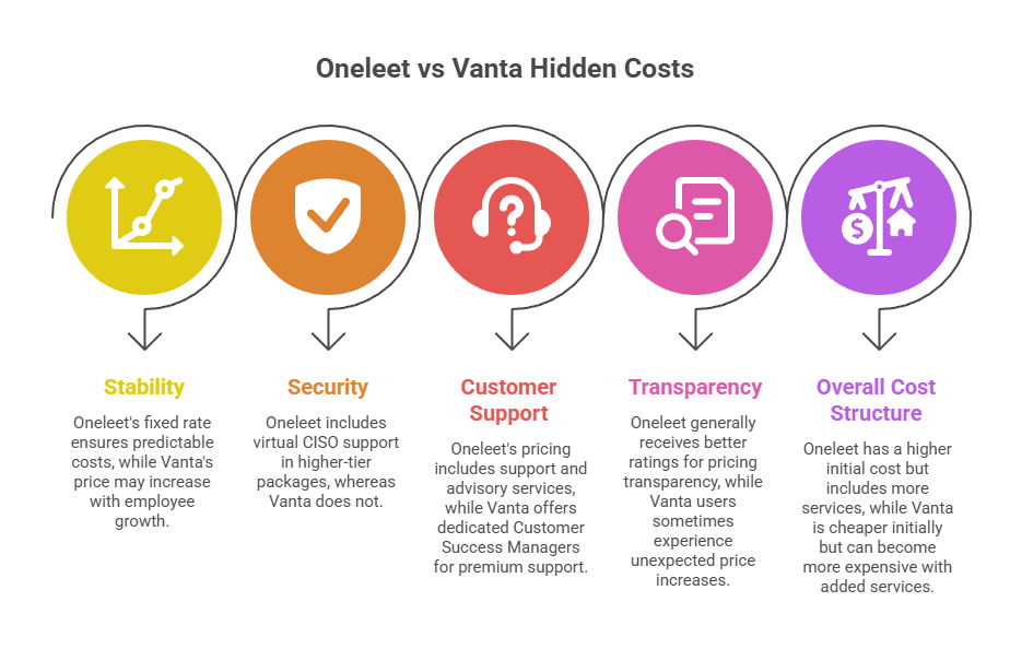 Oneleet vs Vanta: Vanta Compliance