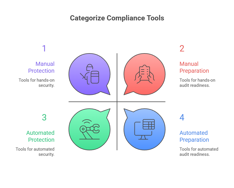 Drata pricing: automated compliance software