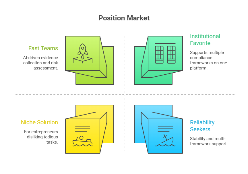 Delve compliance pricing: AI compliance automation