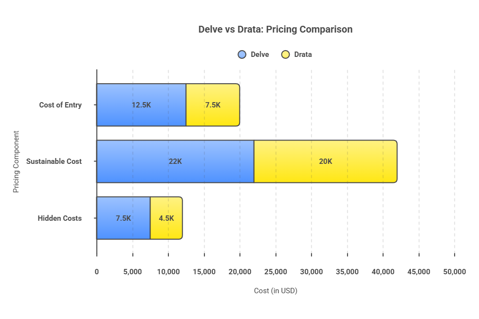 Delve vs Drata agent: compliance automation tools price