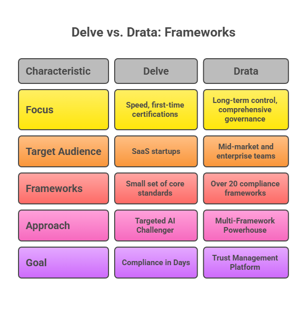 Delve trust center: saas compliance