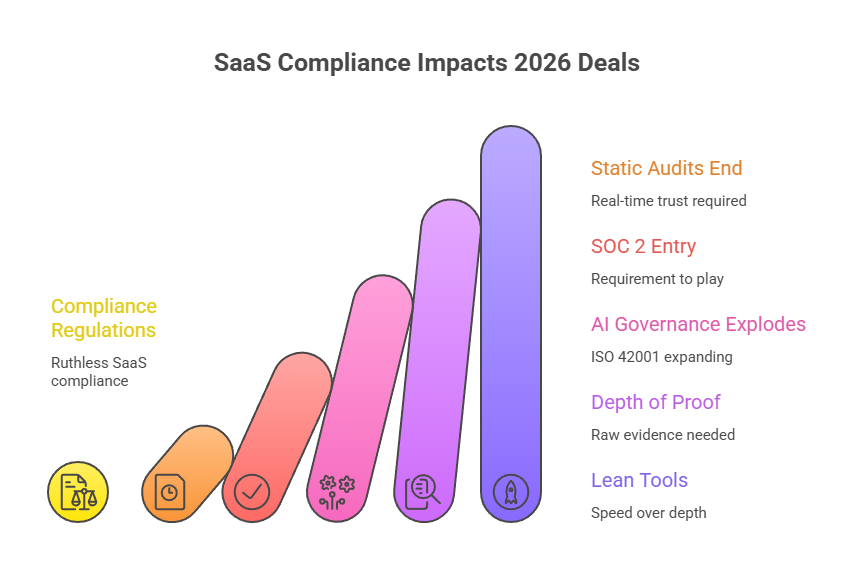 Sprinto vs Vanta: saas compliance and data retention