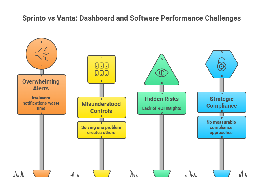 Sprinto vs Vanta: saas compliance management