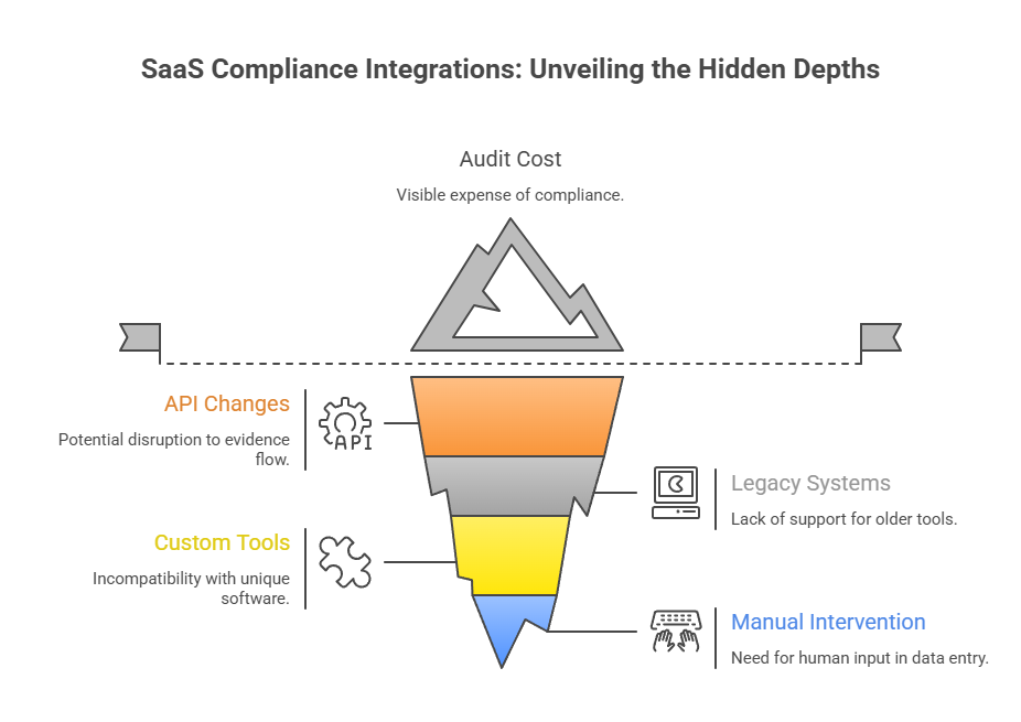 sprinto vs vanta: saas compliance outsourcing