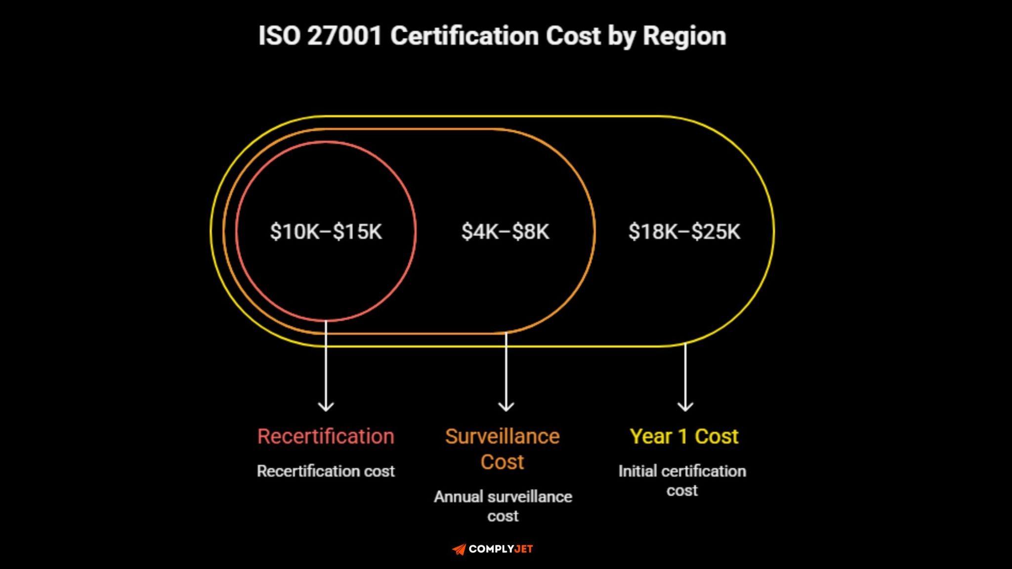 ISO 27001 Certification Cost by Region