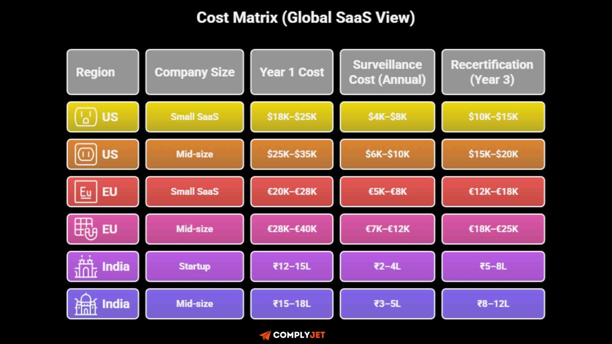 Cost Matrix (Global SaaS View)
