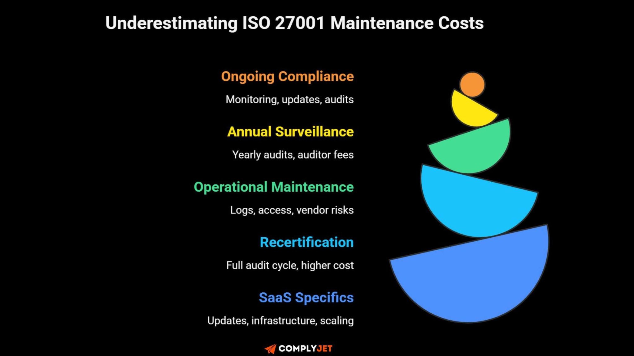 Maintenance Cost (ISO 27001 Maintenance Cost)