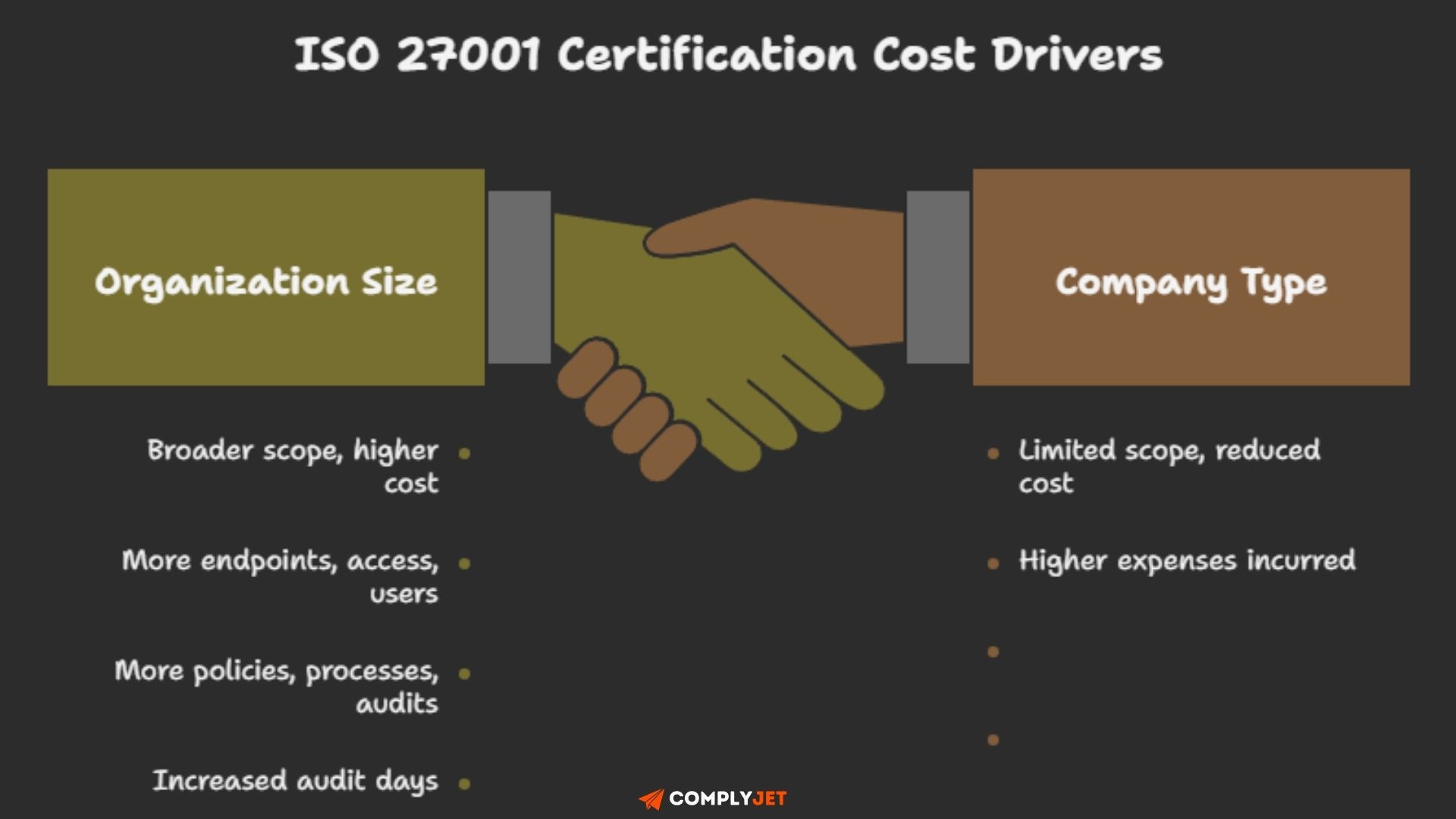 ISO 27001 Certification Cost Drivers