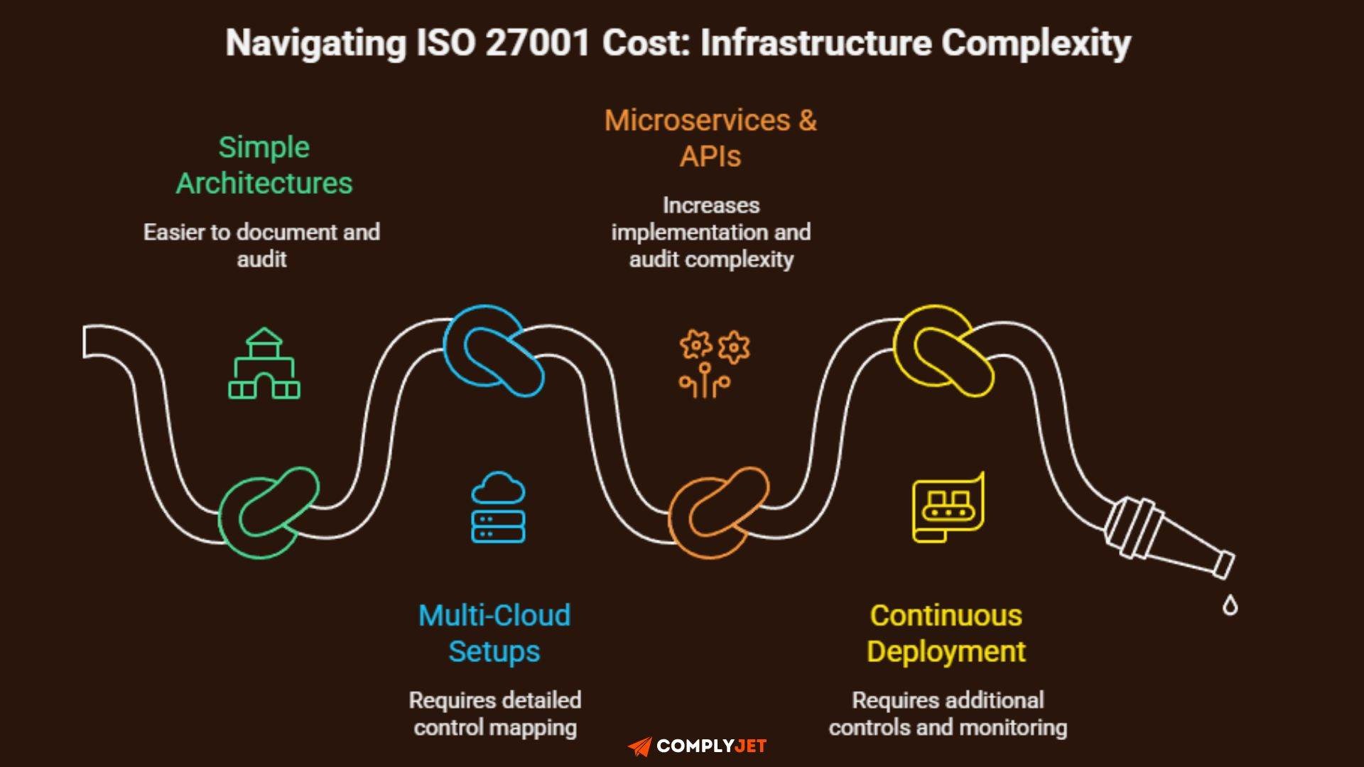 Infrastructure Complexity