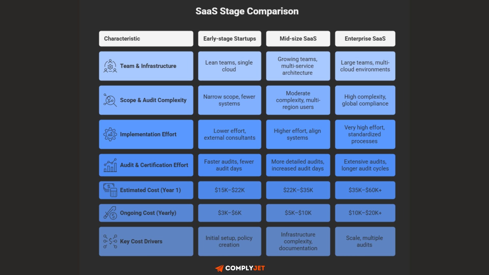 ISO 27001 Cost for Different SaaS Business Sizes